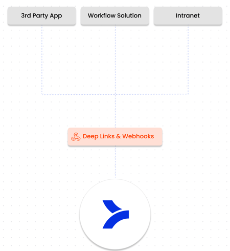 Deep Links Integration Diagram
