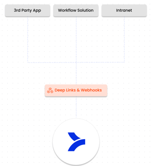 Deep Links Integration Diagram Deep Links Integration Diagram